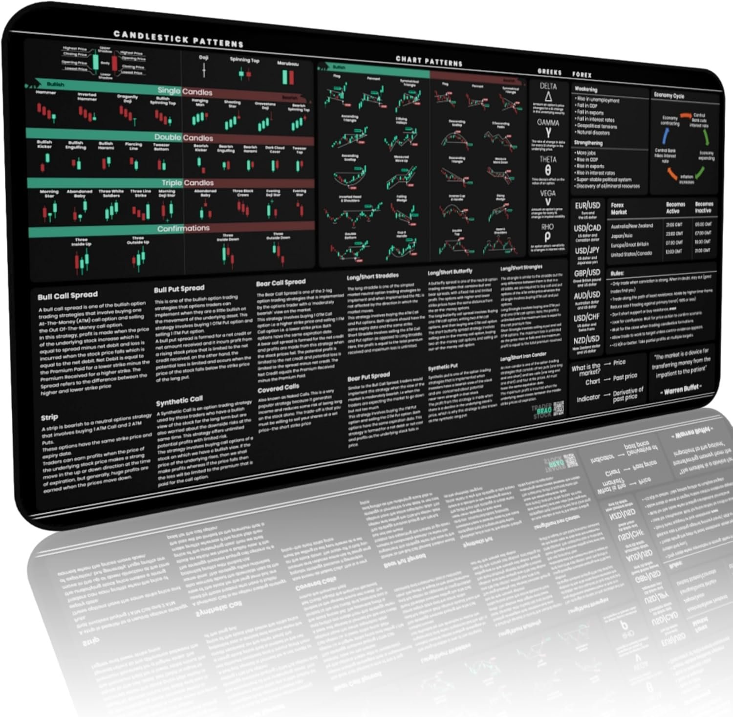 Elevate Your Trading Experience: Review of the Premium Forex Trader's Desk Mat