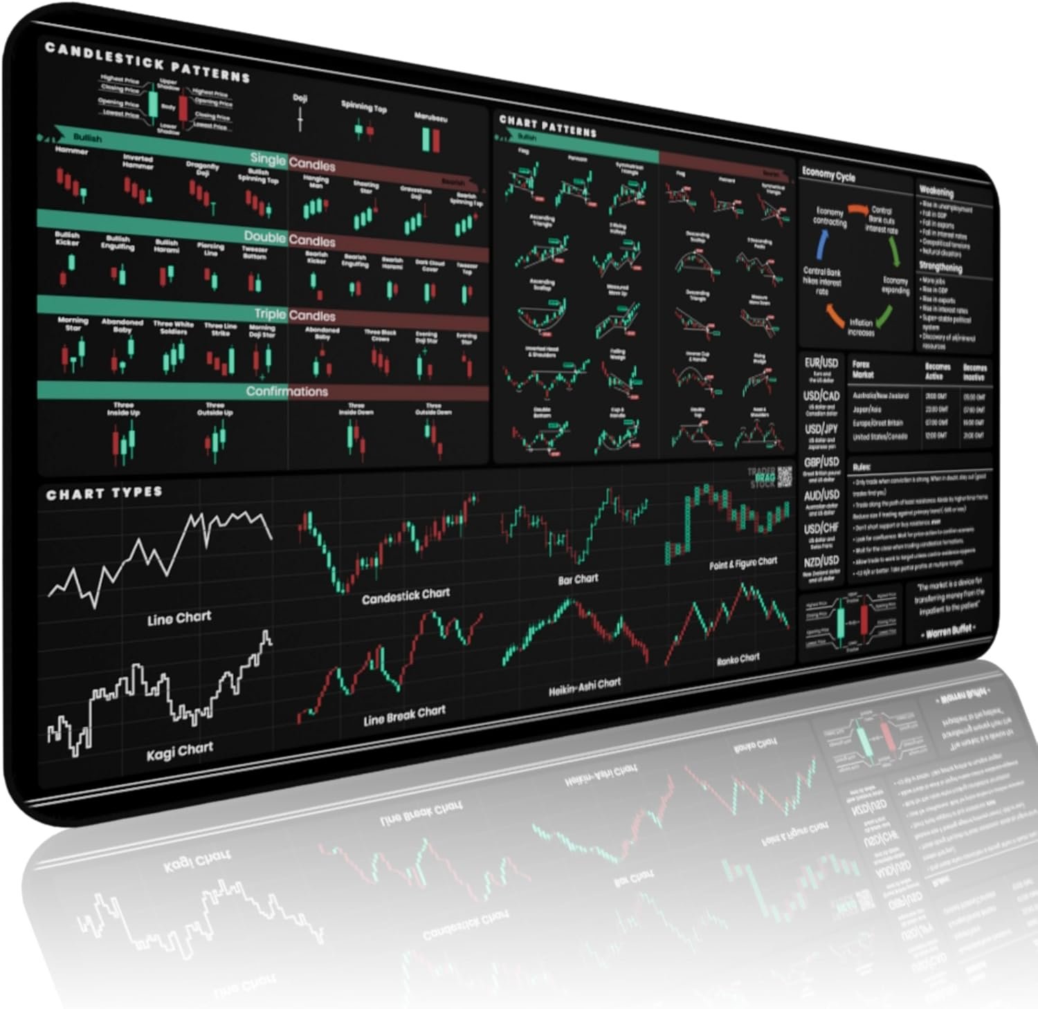 Elevate Your Trading Game: Review of the Ultimate Forex & Stocks Trader's Desk Mat