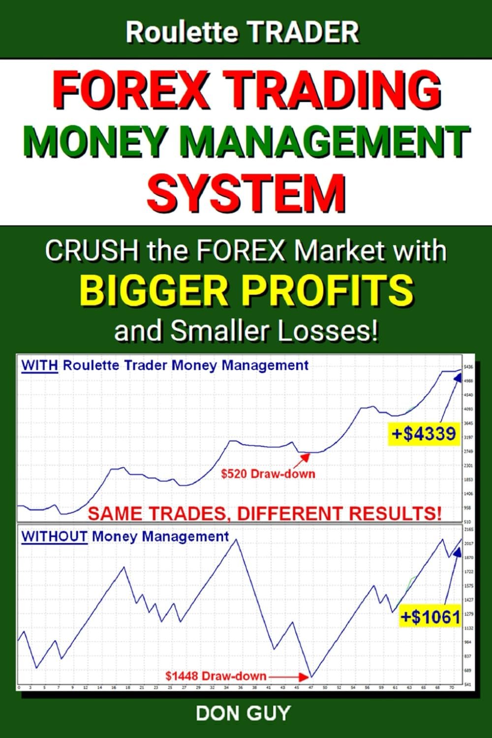 Maximize Your Forex Profits: The Ultimate Money Management System Review!