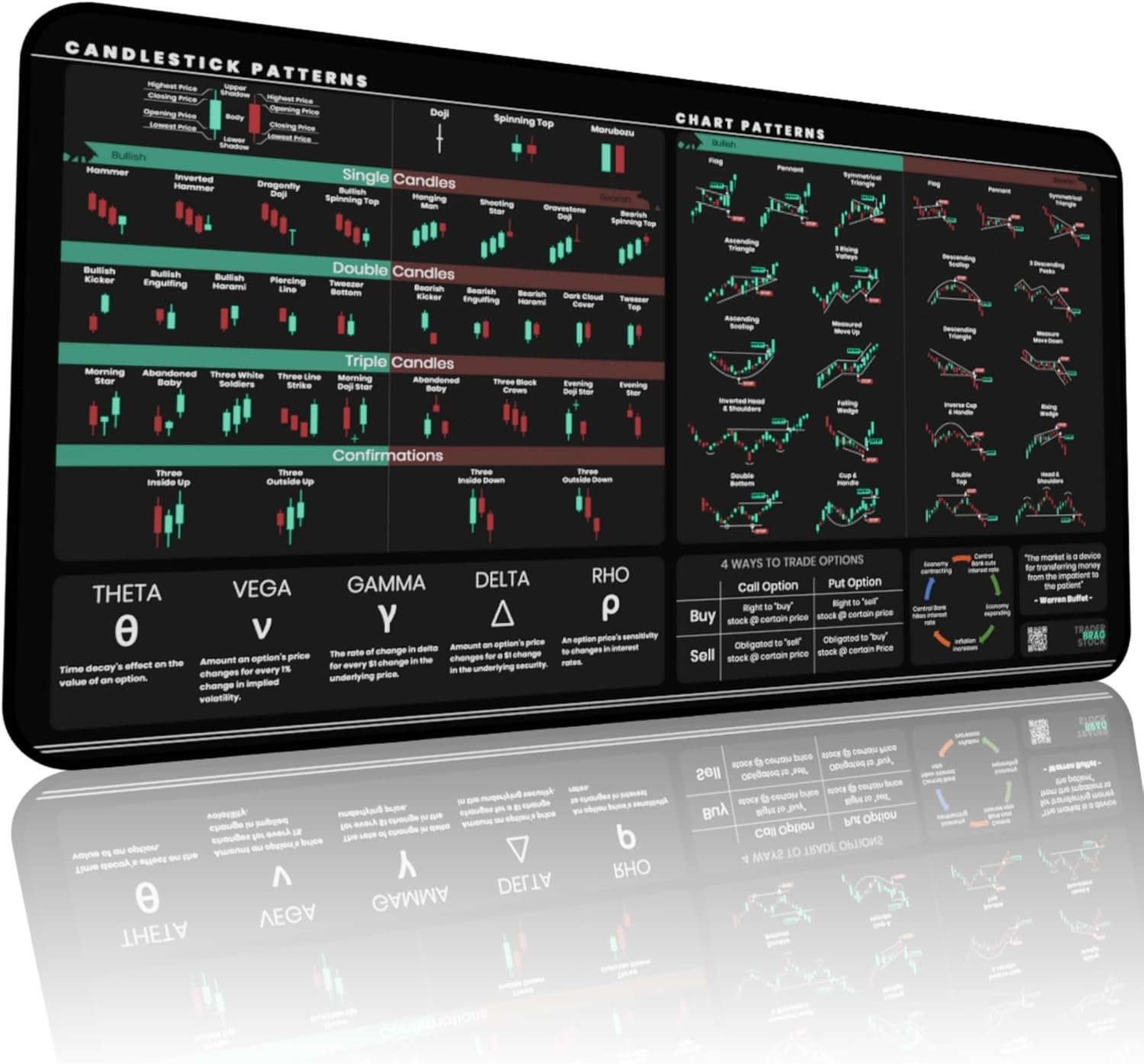 Maximize Your Trading Potential with the Ultimate Stock Market Desk Mat!