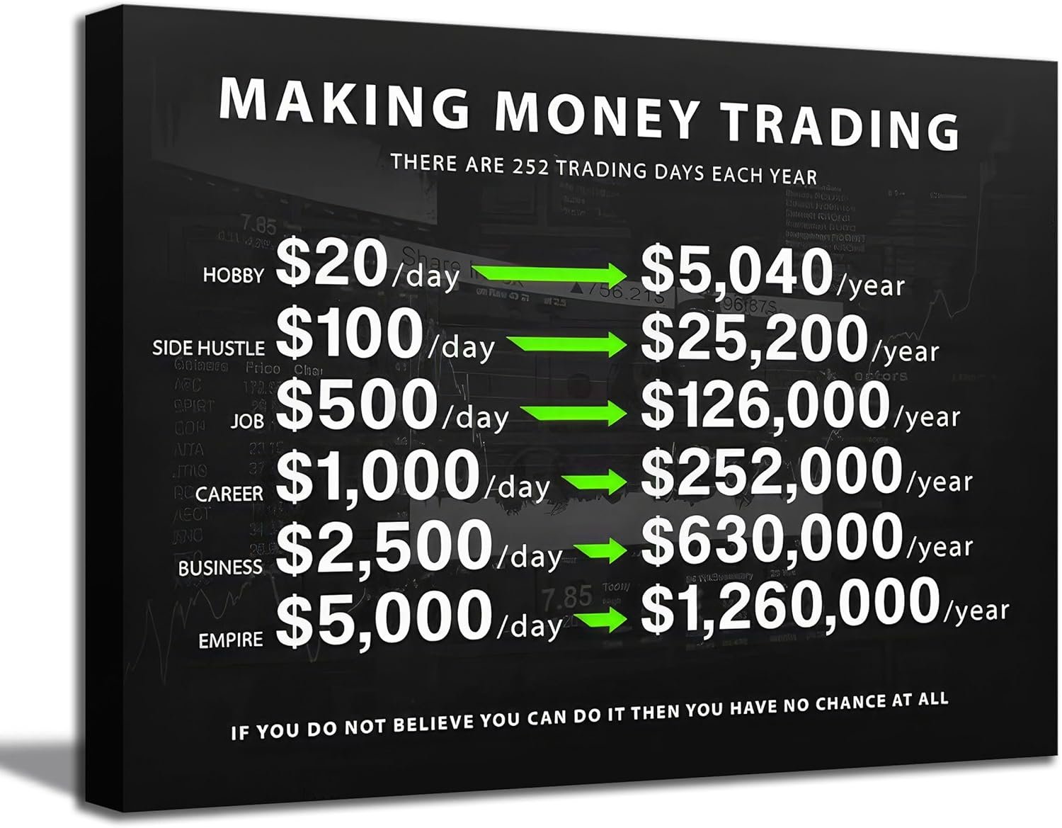 Transform Your Space: Motivational Canvas Art for Aspiring Investors