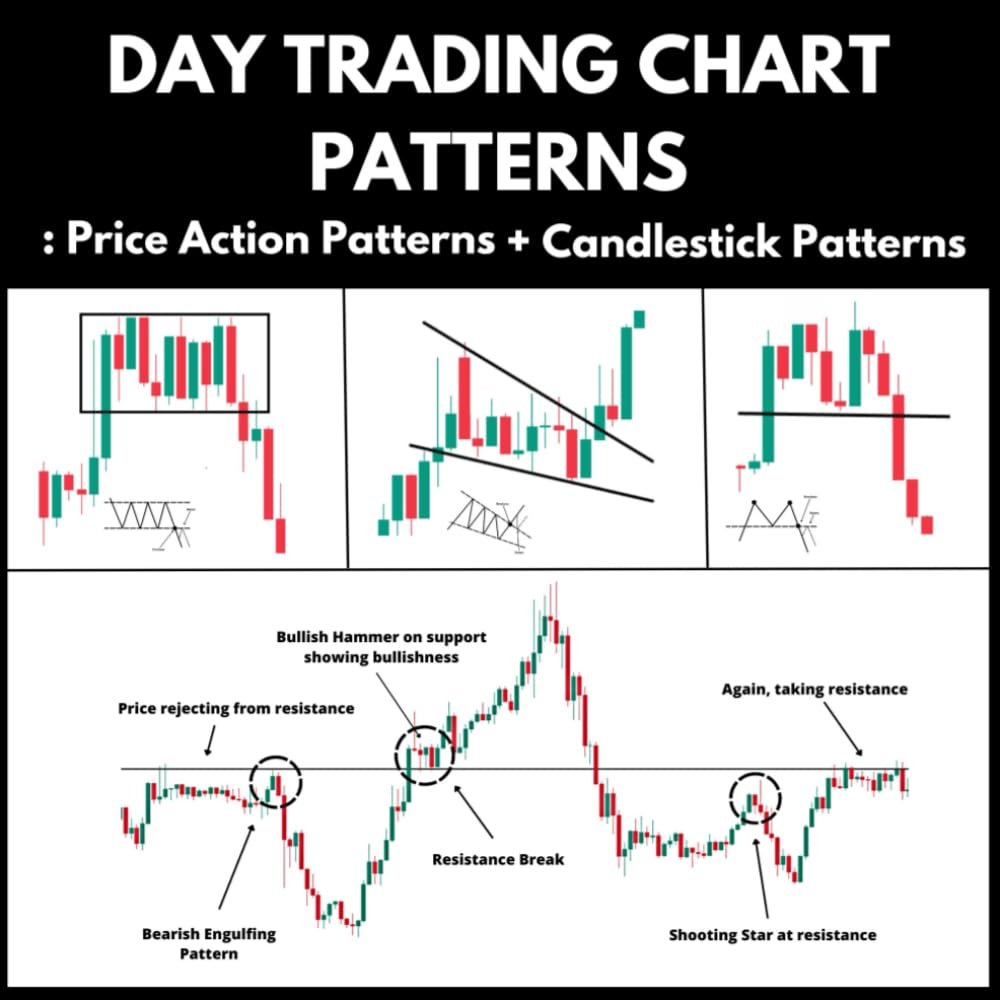 Master Trading: Unlock Success with Day Trading Chart Patterns