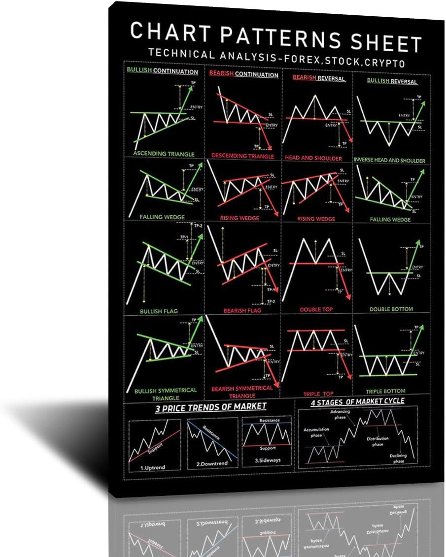 Master Your Trades: The FHMDREUP Chart Pattern Poster Review