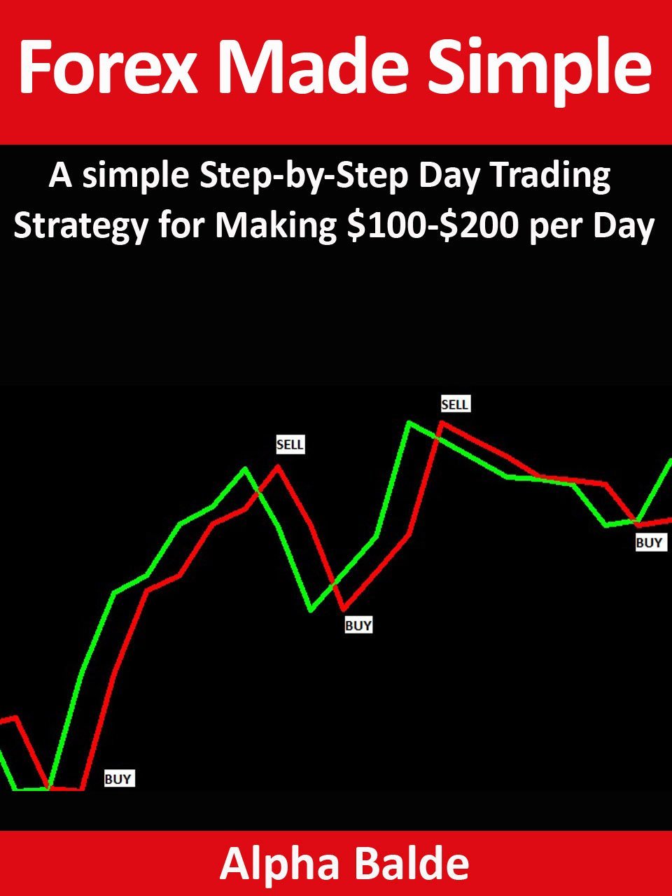 Unlock Daily Profits: A Simple Guide to Forex Trading Success