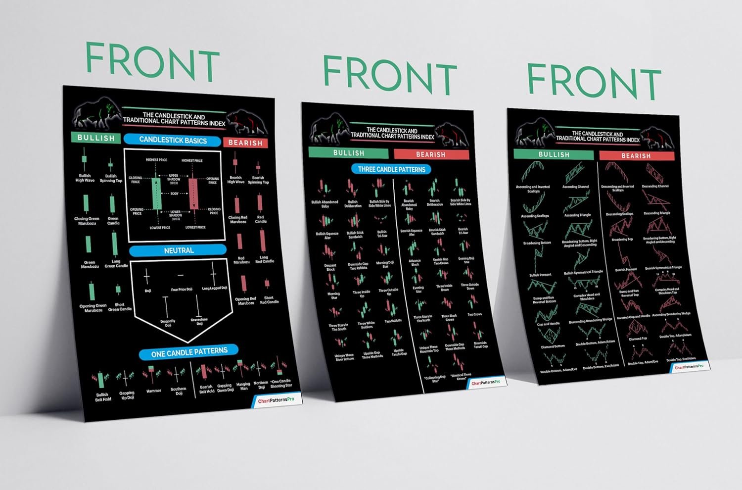 Unlock Trading Success: Discover the 190+ Patterns in The Candlestick and Traditional Chart Patterns Index V2!