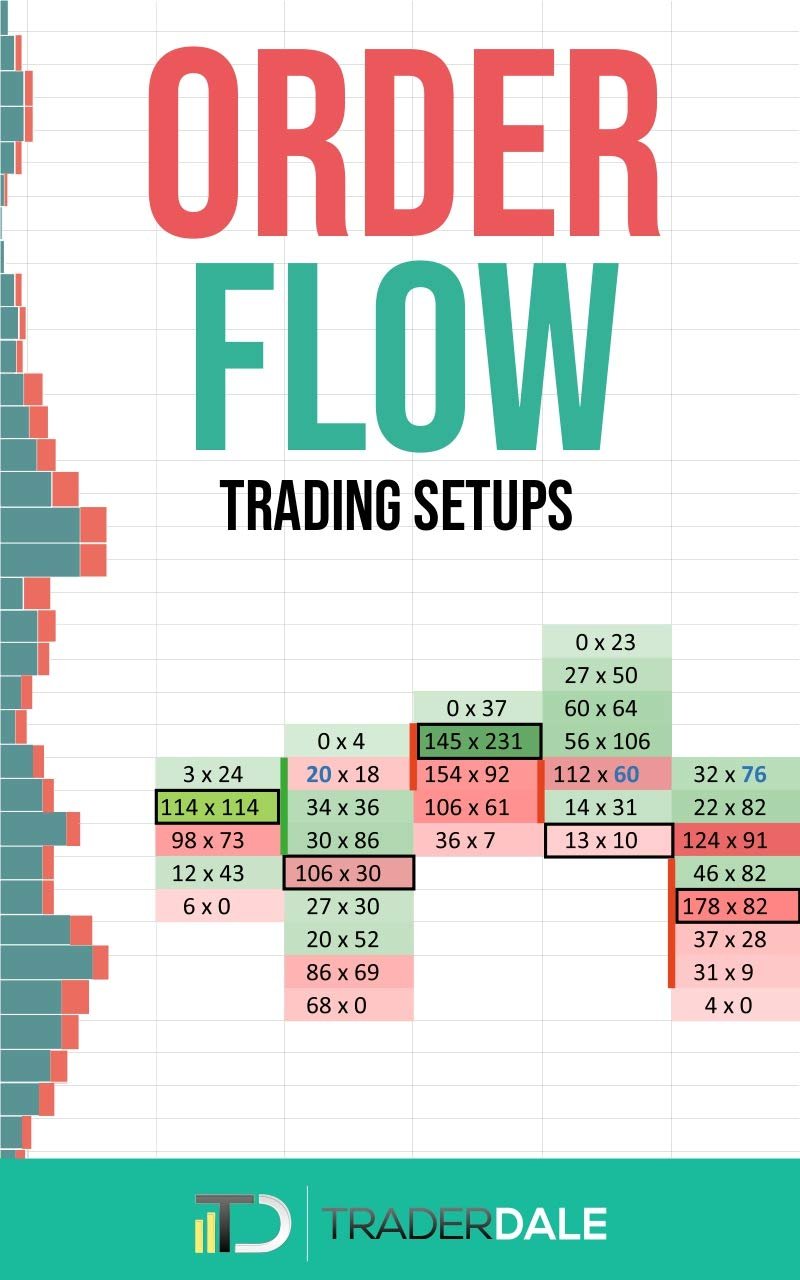 Unlock Trading Success: Insider's Guide to ORDER FLOW Setups