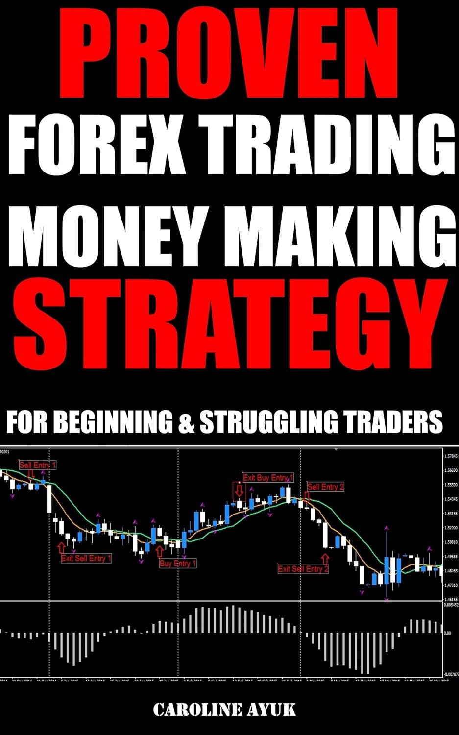 Unlock Forex Success: Master Money-Making Strategies in Just 15 Minutes a Day!