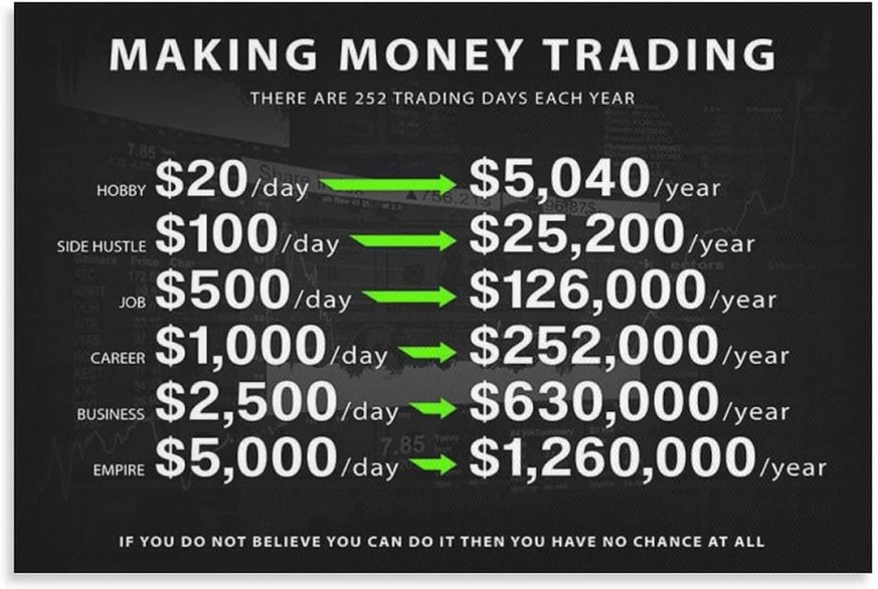 Inspire Your Trading Journey: Review of Motivational Wall Art for Financial Success