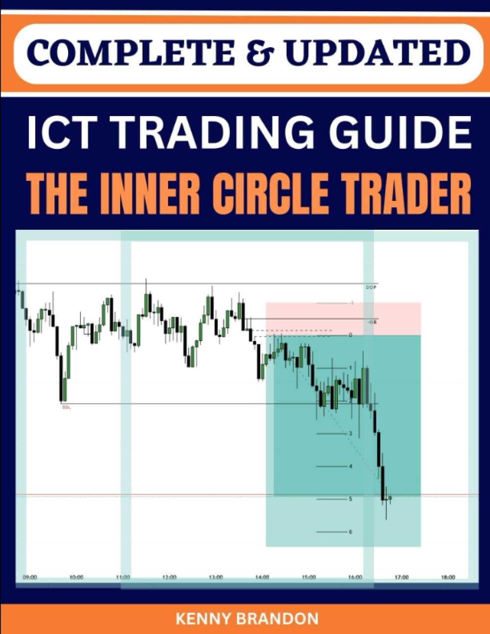 Mastering Market Moves: A Deep Dive into ICT Trading Concepts and Strategies